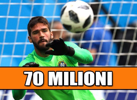 Calciomercato Roma: 70 milioni in arrivo per Alisson.