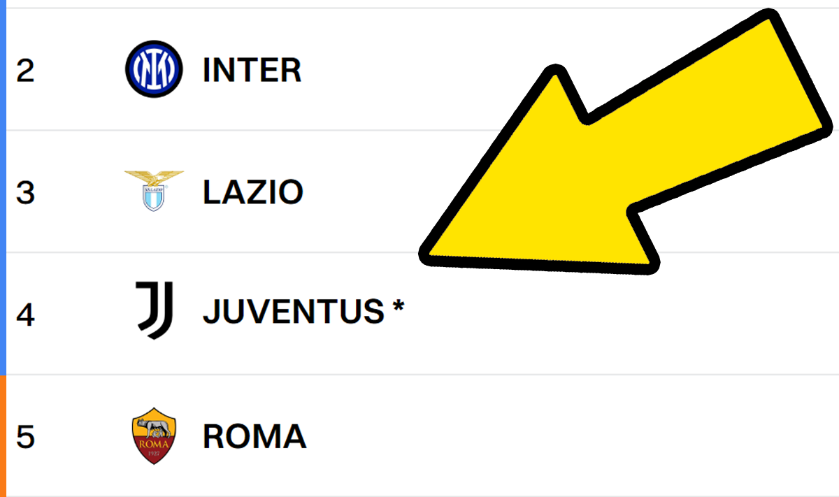 Classifica Juventus